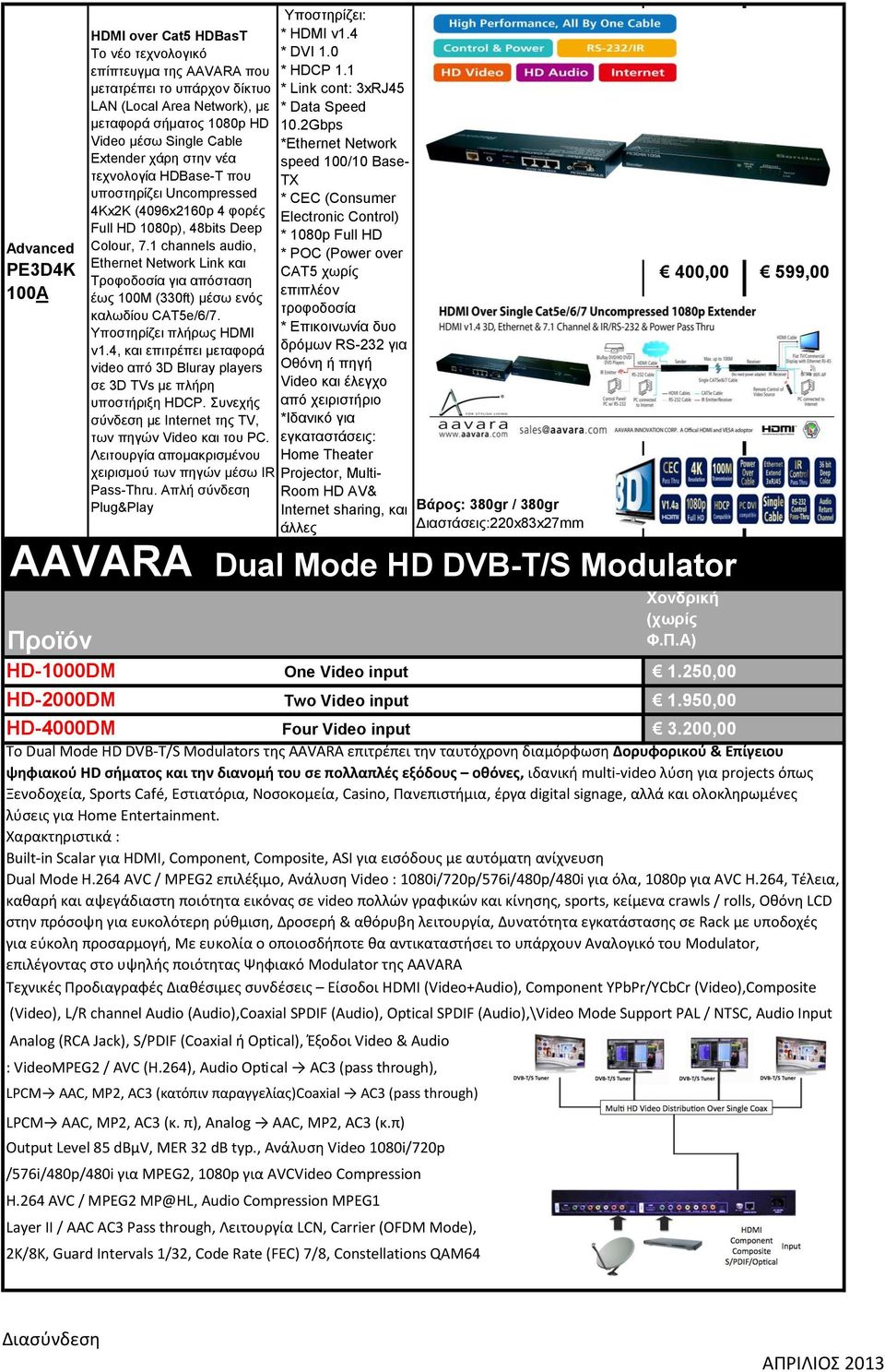 1 channels audio, Ethernet Network Link θαη Τξνθνδνζία γηα απόζηαζε έσο 100Μ (330ft) κέζσ ελόο θαισδίνπ CAT5e/6/7. Υπνζηεξίδεη πιήξσο HDMI v1.