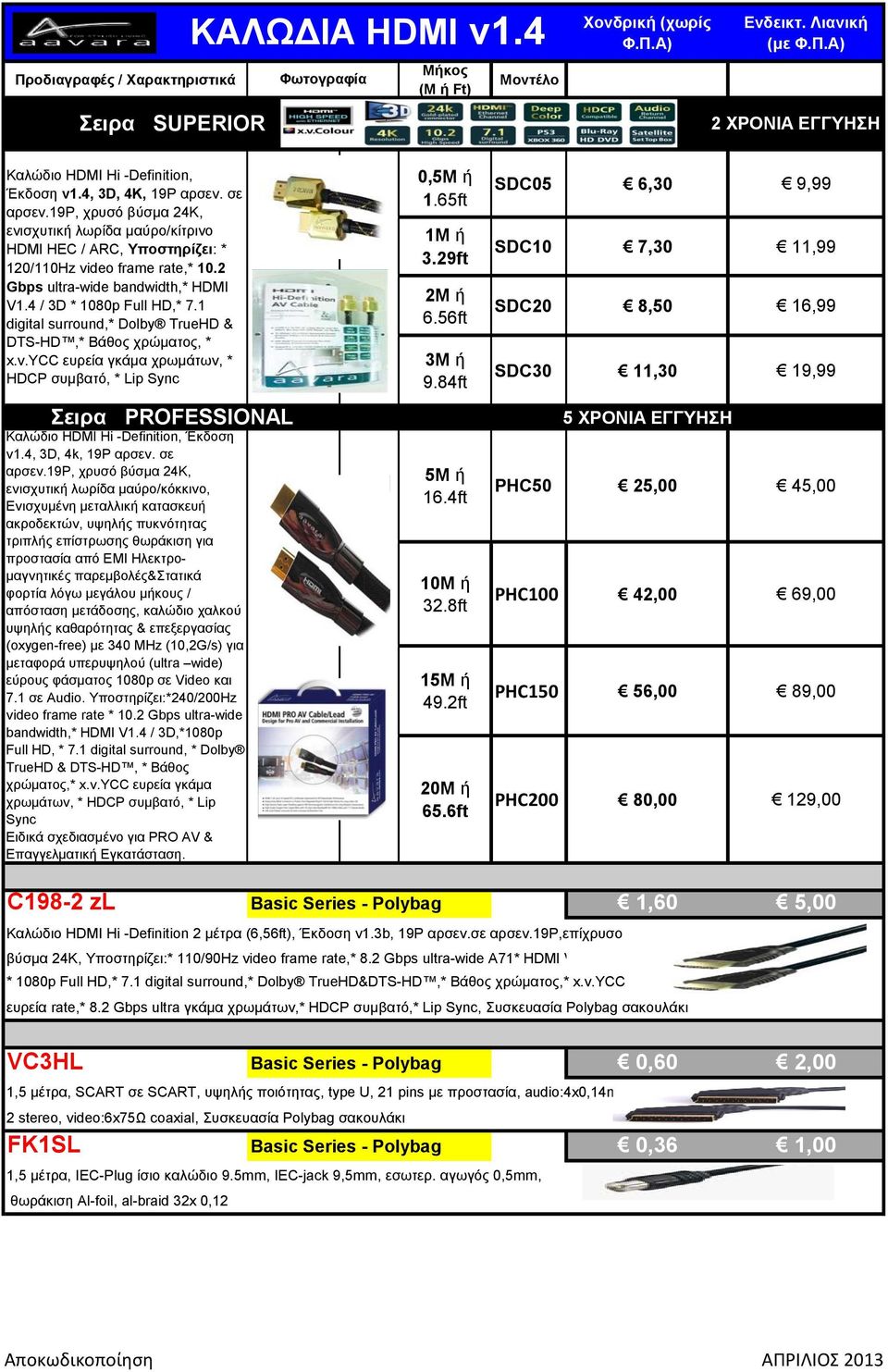 1 digital surround,* Dolby TrueHD & DTS-HD,* Βάζνο ρξώκαηνο, * x.v.ycc επξεία γθάκα ρξσκάησλ, * HDCP ζπκβαηό, * Lip Sync ειπα PROFESSIONAL Καιώδην HDMI Hi -Definition, Έθδνζε v1.4, 3D, 4k, 19P αξζελ.