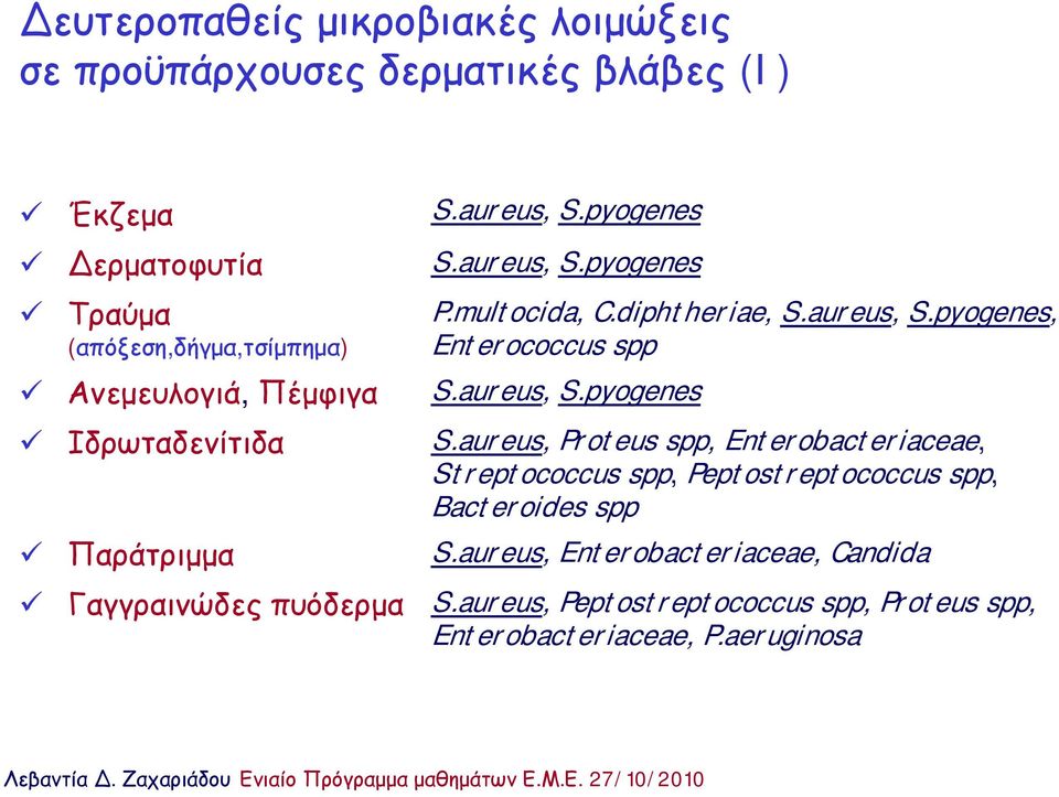 diphtheriae, S.aureus, S.pyogenes, Enterococcus spp Ιδρωταδενίτιδα S.