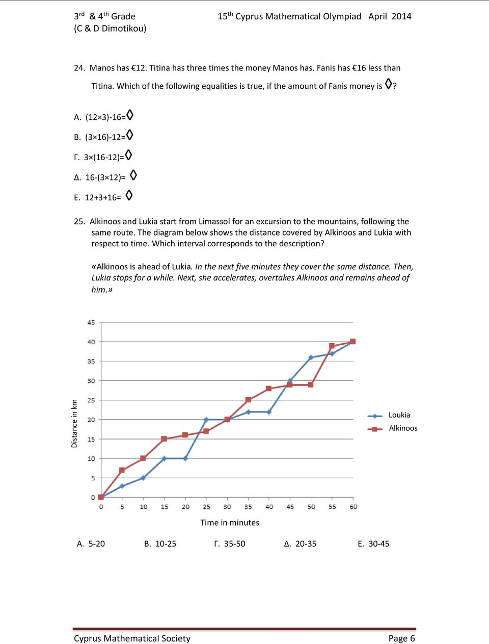 Alkinoos and Lukia start from Limassol for an excursion to the mountains, following the same route. The diagram below shows the distance covered by Alkinoos and Lukia with respect to time.