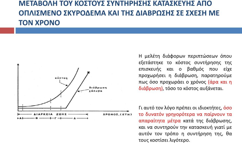 προχωράει ο χρόνος (άρα και η διάβρωση), τόσο το κόστος αυξάνεται.