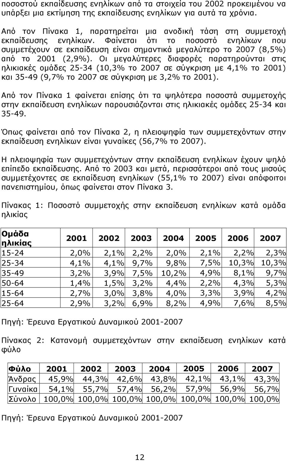 Φαίνεται ότι το ποσοστό ενηλίκων που συμμετέχουν σε εκπαίδευση είναι σημαντικά μεγαλύτερο το 2007 (8,5%) από το 2001 (2,9%).