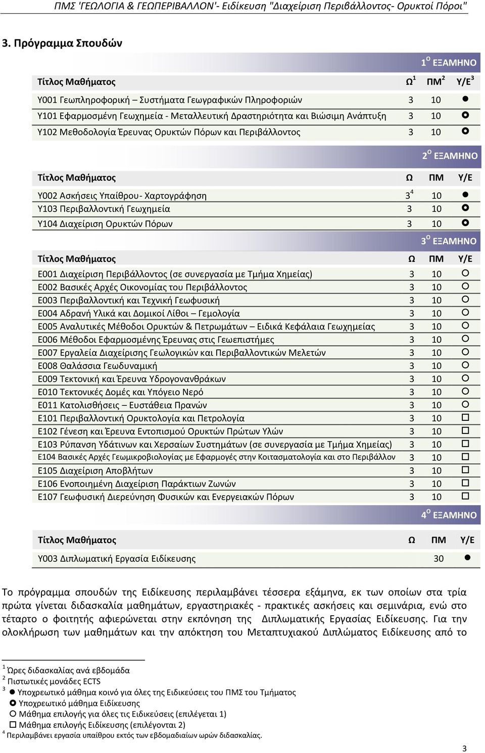 Διαχείριση Ορυκτών Πόρων 3 10 3 Ο ΕΞΑΜΗΝΟ Τίτλος Μαθήματος Ω ΠΜ Υ/Ε Ε001 Διαχείριση Περιβάλλοντος (σε συνεργασία με Τμήμα Χημείας) 3 10 Ε002 Βασικές Αρχές Oικονομίας του Περιβάλλοντος 3 10 Ε003