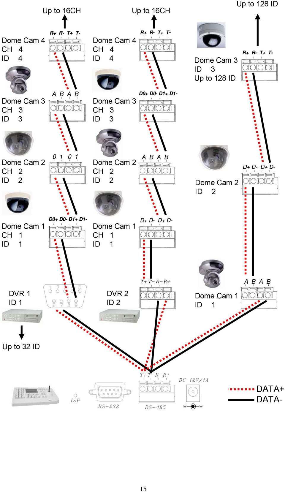 Cam 2 CH 2 ID 2 0 1 0 1 Dome Cam 2 CH 2 ID 2 A B A B Dome Cam 2 ID 2 D+ D- D+ D- Dome Cam 1 CH 1 ID 1 D0+