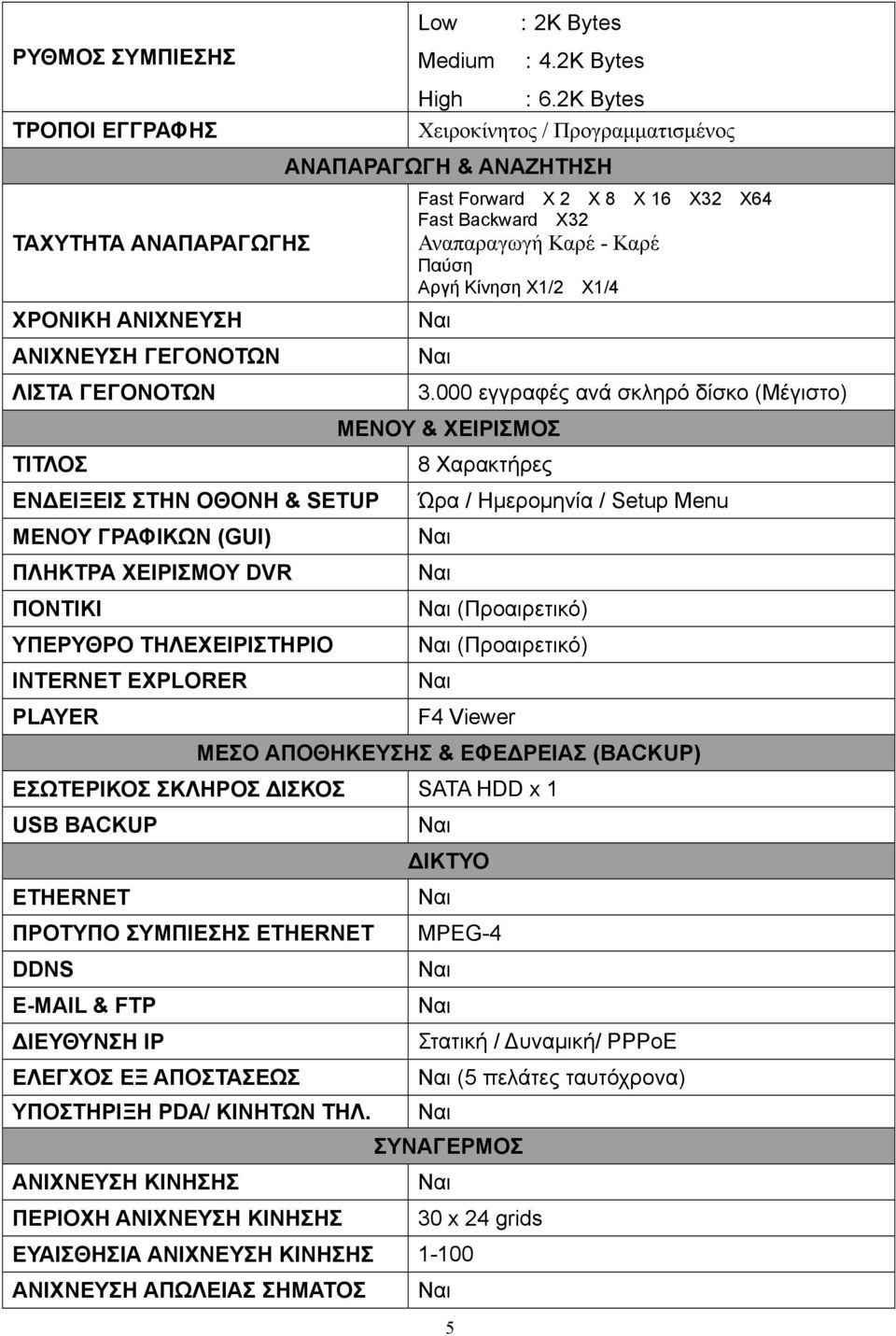 Αναπαραγωγή Καρέ - Καρέ Παύση Αργή Κίνηση X1/2 X1/4 Ναι Ναι 3.