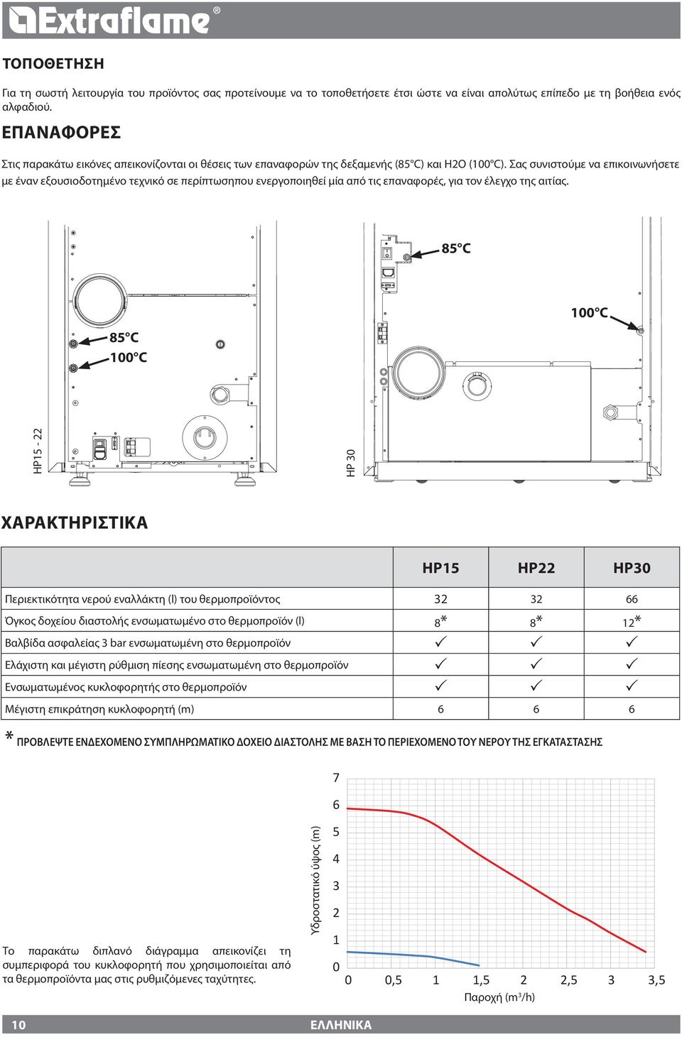 Σας συνιστούμε να επικοινωνήσετε με έναν εξουσιοδοτημένο τεχνικό σε περίπτωσηπου ενεργοποιηθεί μία από τις επαναφορές, για τον έλεγχο της αιτίας.