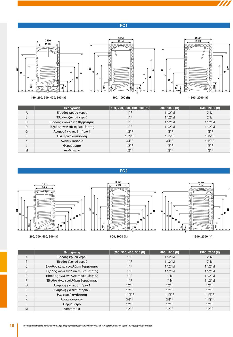 θερμότητας 1 F 1 1/2 M 1 1/2 M G Αναμονή για αισθητήριο 1 1/2 F 1/2 F 1/2 F J Ηλεκτρική αντίσταση 1 1/2 F 1 1/2 F 1 1/2 F K Ανακυκλοφορία 3/4 F 3/4 F 1 1/2 F L Θερμόμετρο 1/2 F 1/2 F 1/2 F M