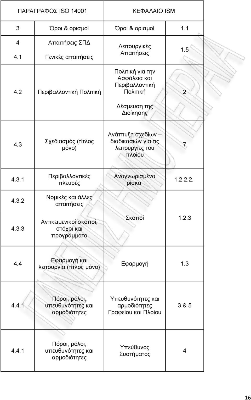 3 Σχεδιασμός (τίτλος μόνο) Ανάπτυξη σχεδίων διαδικασιών για τις λειτουργίες του πλοίου 7 4.3.1 Περιβαλλοντικές πλευρές Αναγνωρισμένα ρίσκα 1.2.2.2. 4.3.2 Νομικές και άλλες απαιτήσεις 4.