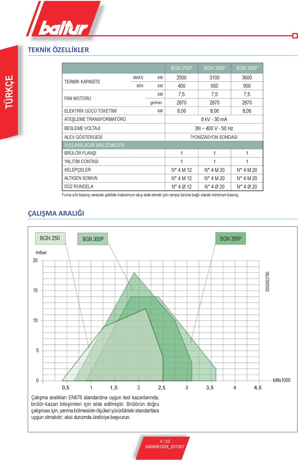 FLANŞI 1 1 1 YALITIM CONTASI 1 1 1 KELEPÇELER N 4 M 12 N 4 M 20 N 4 M 20 ALTIGEN SOMUN N 4 M 12 N 4 M 20 N 4 M 20 DÜZ RONDELA N 4 Ø 12 N 4 Ø 20 N 4 Ø 20 Fırına sıfır basınç verecek şekilde maksimum