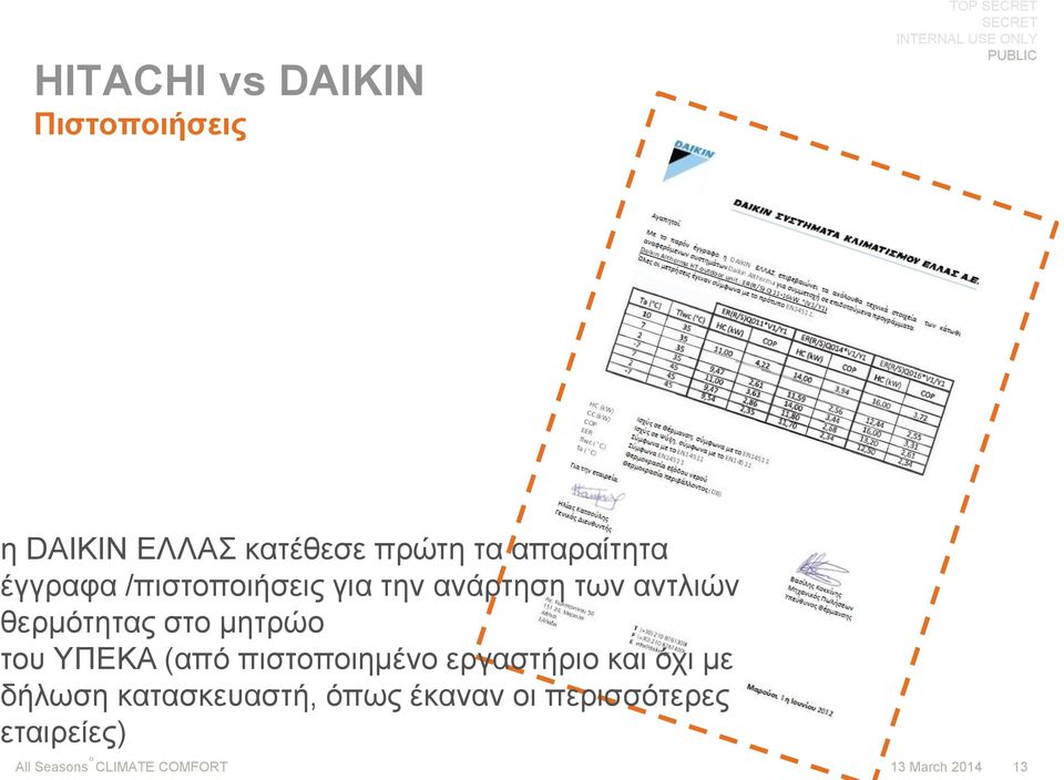 θερμότητας στο μητρώο του ΥΠΕΚΑ (από πιστοποιημένο εργαστήριο και