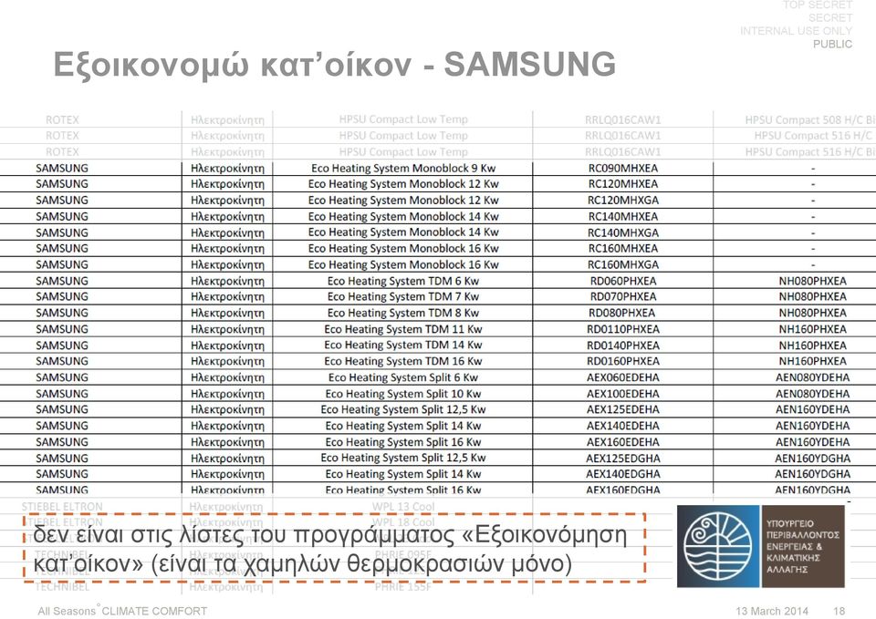 προγράμματος «Εξοικονόμηση κατ