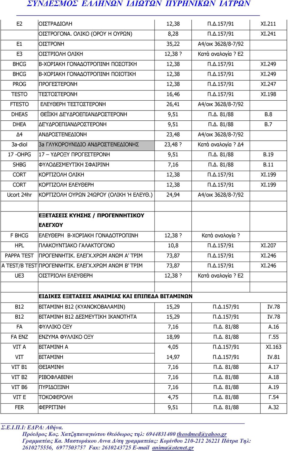 .157/91 XI.198 FTESTO ΕΛΕΥΘΕΡΗ ΤΕΣΤΟΣΤΕΡΟΝΗ 26,41 Α4/οικ 3628/8-7/92 DHEAS ΘΕΪΙΚΗ ΕΎ ΡΟΕΠΙΑΝ ΡΟΣΤΕΡΟΝΗ 9,51 Π.. 81/88 Β.