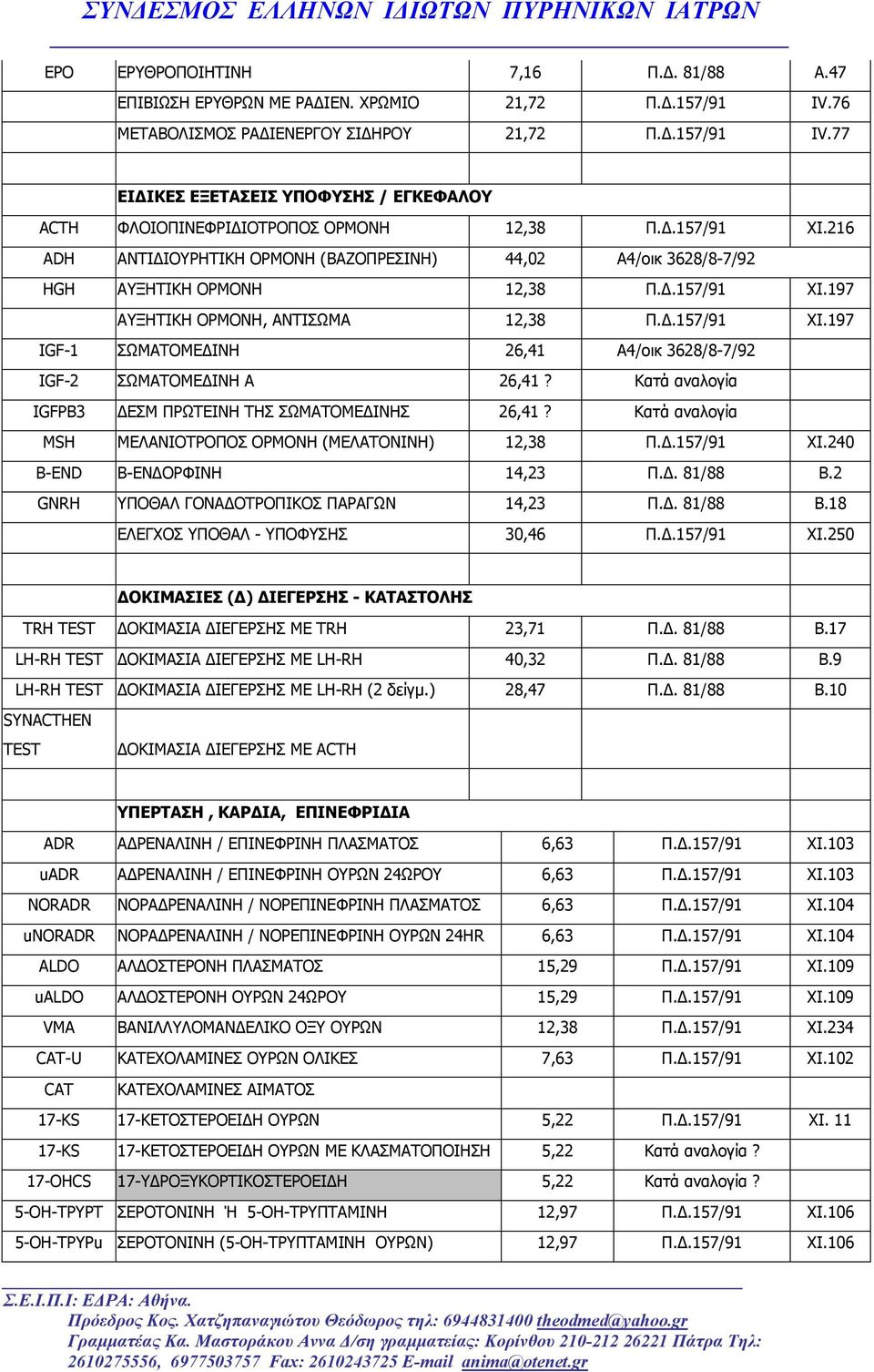 Κατά αναλογία IGFPB3 ΕΣΜ ΠΡΩΤΕΙΝΗ ΤΗΣ ΣΩΜΑΤΟΜΕ ΙΝΗΣ 26,41? Κατά αναλογία MSH ΜΕΛΑΝΙΟΤΡΟΠΟΣ ΟΡΜΟΝΗ (ΜΕΛΑΤΟΝΙΝΗ) 12,38 Π..157/91 XI.240 Β-ΕND Β-ΕΝ ΟΡΦΙΝΗ 14,23 Π.. 81/88 Β.