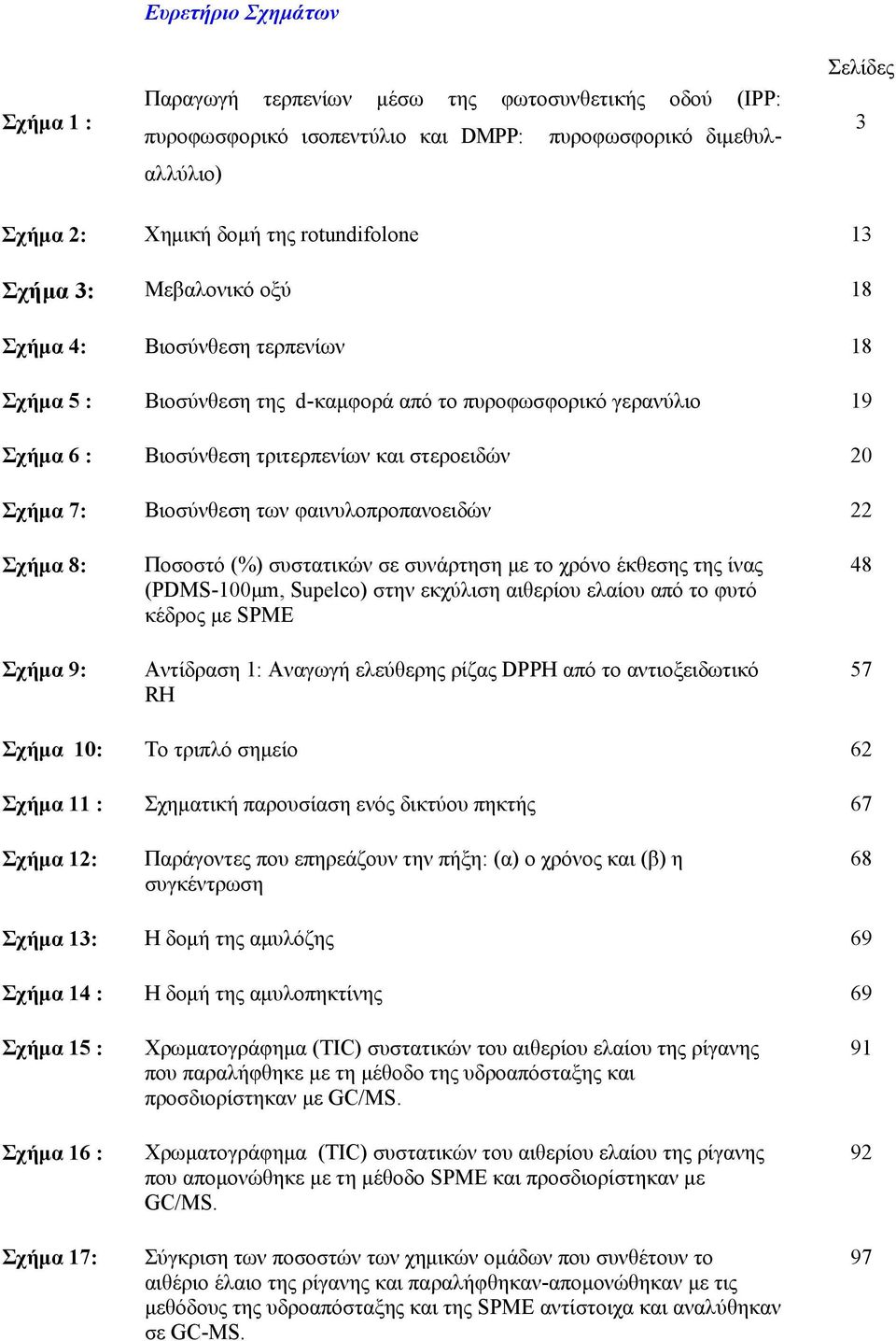 Βιοσύνθεση των φαινυλοπροπανοειδών 22 Σχήμα 8: Σχήμα 9: Ποσοστό (%) συστατικών σε συνάρτηση με το χρόνο έκθεσης της ίνας (PDMS-100μm, Supelco) στην εκχύλιση αιθερίου ελαίου από το φυτό κέδρος με SPME