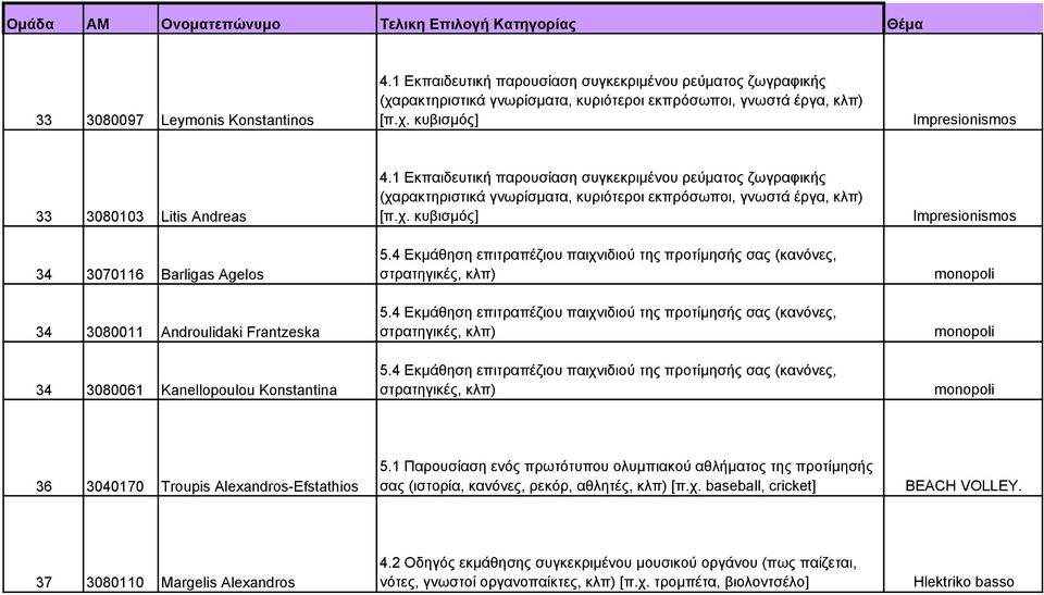 Kanellopoulou Konstantina Impresionismos monopoli monopoli monopoli 36 3040170