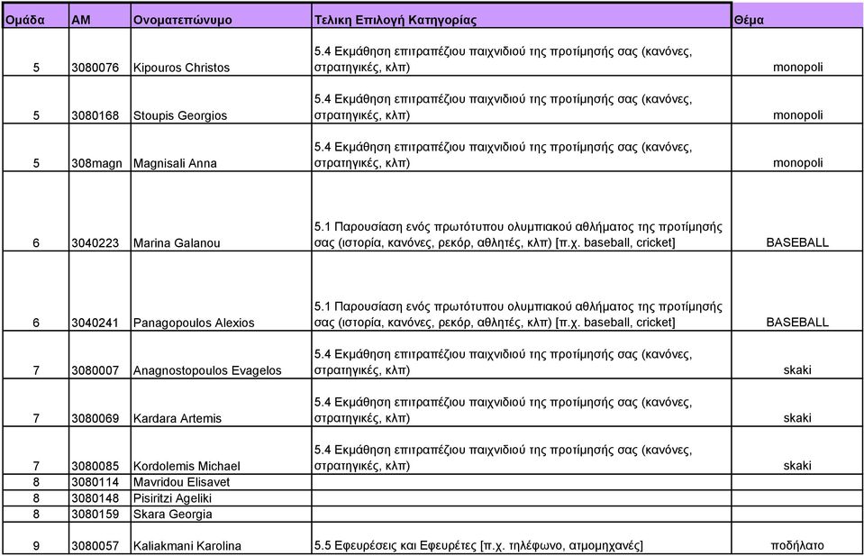7 3080085 Kordolemis Michael 8 3080114 Mavridou Elisavet 8 3080148 Pisiritzi Ageliki 8 3080159 Skara Georgia