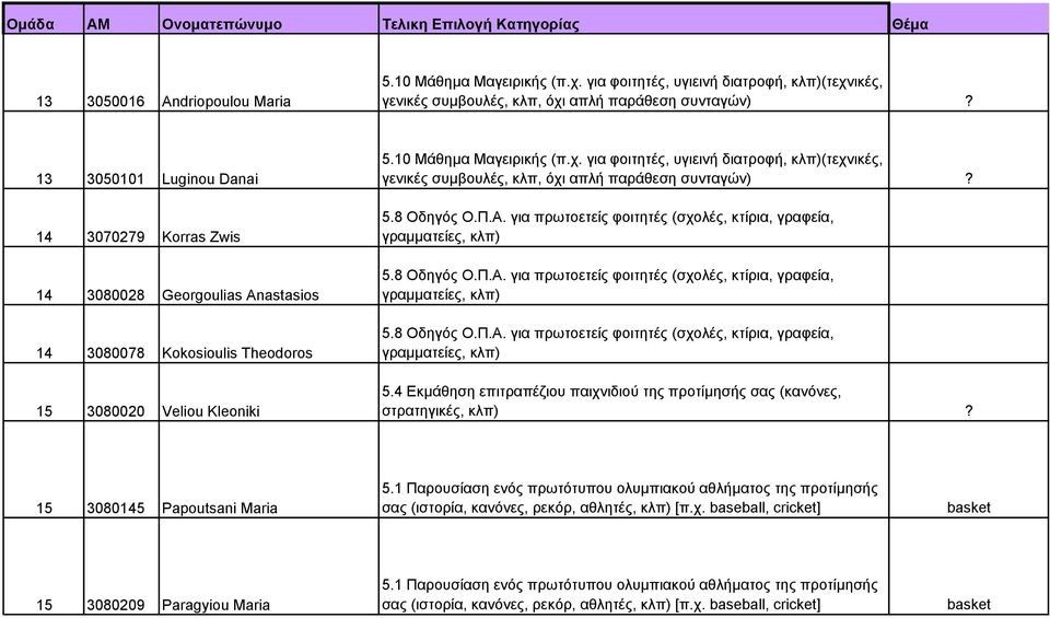 Veliou Kleoniki? 5.8 Οδηγός Ο.Π.Α. για πρωτοετείς φοιτητές (σχολές, κτίρια, γραφεία, γραµµατείες, κλπ) 