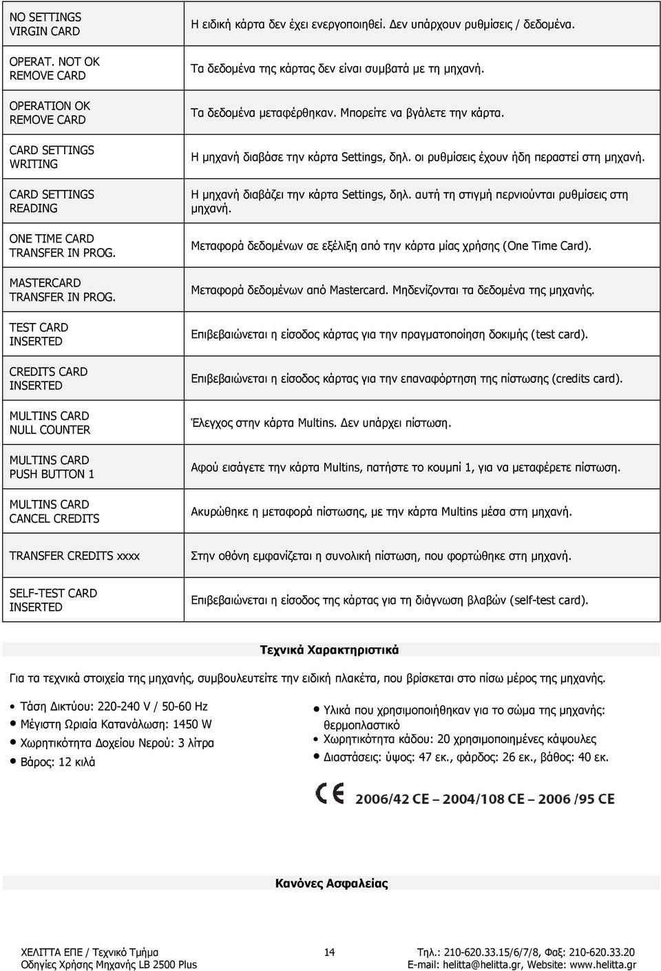 CARD SETTINGS READING Η μηχανή διαβάζει την κάρτα Settings, δηλ. αυτή τη στιγμή περνιούνται ρυθμίσεις στη μηχανή. ONE TIME CARD TRANSFER IN PROG.