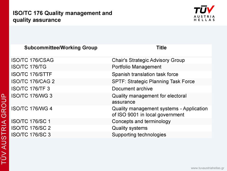 Portfolio Management Spanish translation task force SPTF: Strategic Planning Task Force Document archive Quality management for electoral