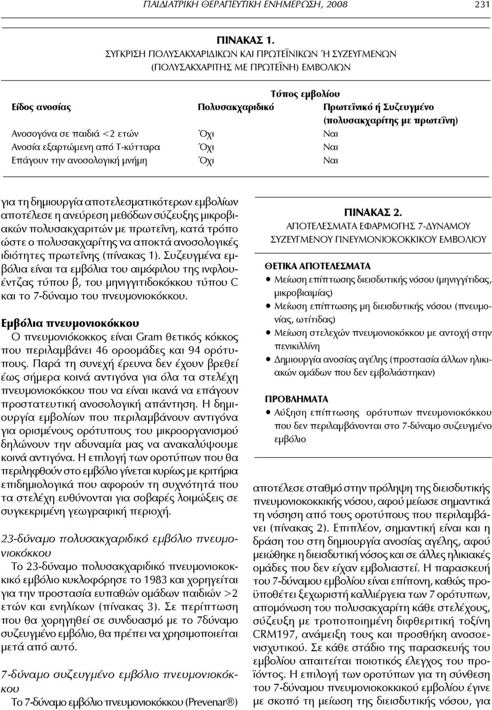 Ανοσογόνα σε παιδιά <2 ετών Όχι Ναι Ανοσία εξαρτώμενη από Τ-κύτταρα Όχι Ναι Επάγουν την ανοσολογική μνήμη Όχι Ναι για τη δημιουργία αποτελεσματικότερων εμβολίων αποτέλεσε η ανεύρεση μεθόδων σύζευξης