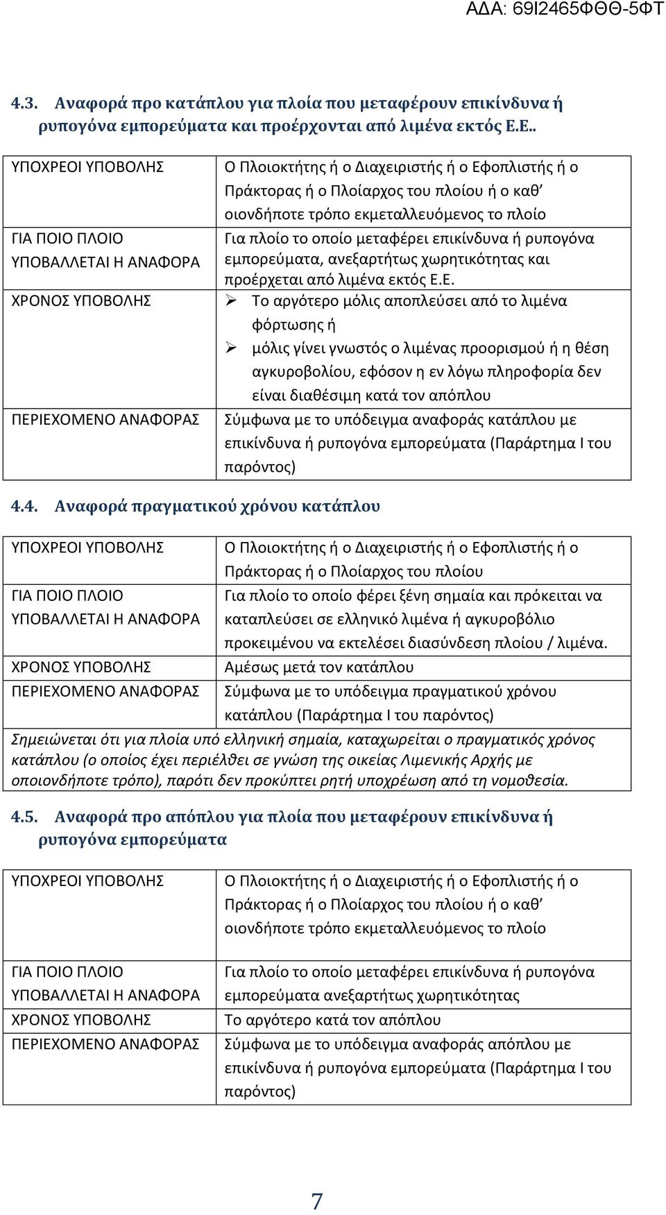 τρόπο εκμεταλλευόμενος το πλοίο Για πλοίο το οποίο μεταφέρει επικίνδυνα ή ρυπογόνα εμπορεύματα, ανεξαρτήτως χωρητικότητας και προέρχεται από λιμένα εκτός Ε.