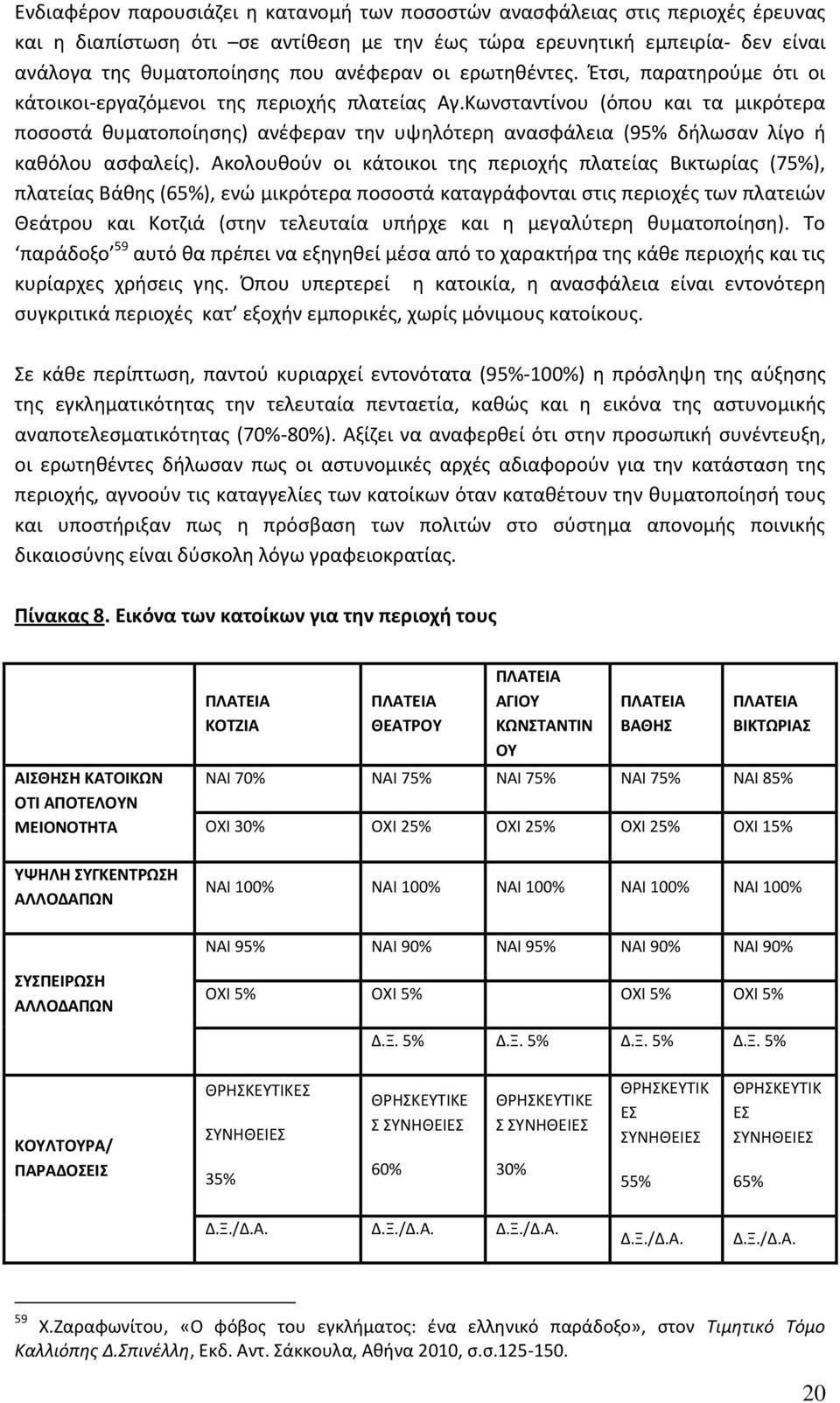 Κωνσταντίνου (όπου και τα μικρότερα ποσοστά θυματοποίησης) ανέφεραν την υψηλότερη ανασφάλεια (9 δήλωσαν λίγο ή καθόλου ασφαλείς).