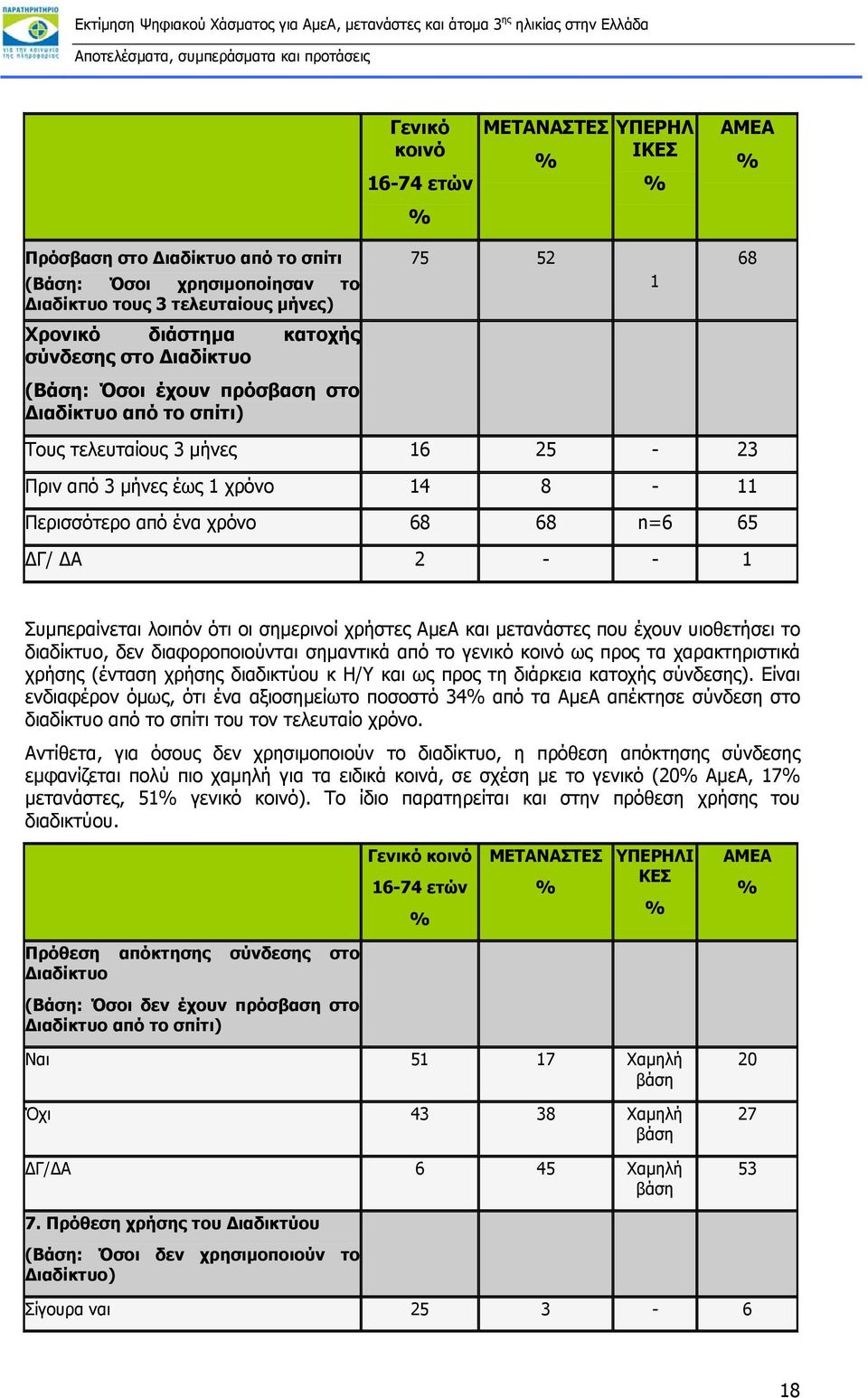 Συμπεραίνεται λοιπόν ότι οι σημερινοί χρήστες ΑμεΑ και μετανάστες που έχουν υιοθετήσει το διαδίκτυο, δεν διαφοροποιούνται σημαντικά από το γενικό κοινό ως προς τα χαρακτηριστικά χρήσης (ένταση χρήσης