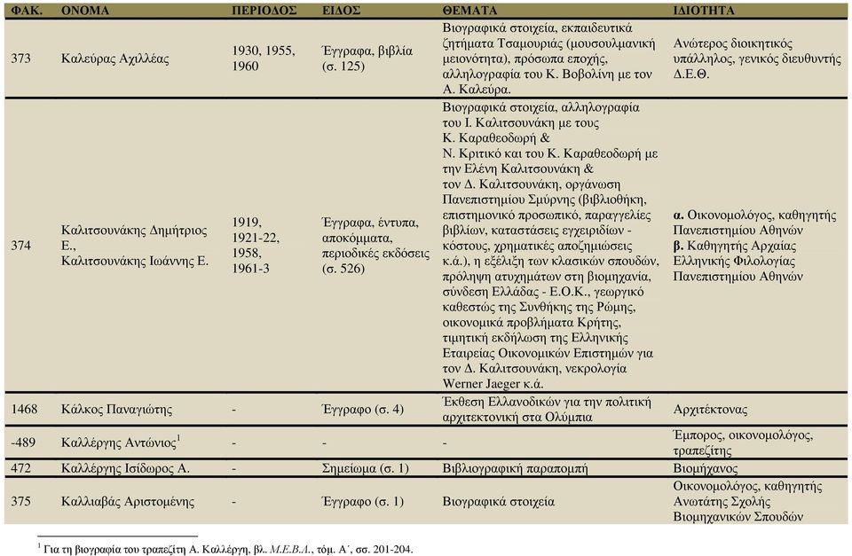 526) 1468 Κάλκος Παναγιώτης - Έγγραφο (σ. 4) Βιογραφικά στοιχεία, αλληλογραφία του Ι. Καλιτσουνάκη µε τους Κ. Καραθεοδωρή & Ν. Κριτικό και του Κ. Καραθεοδωρή µε την Ελένη Καλιτσουνάκη & τον.