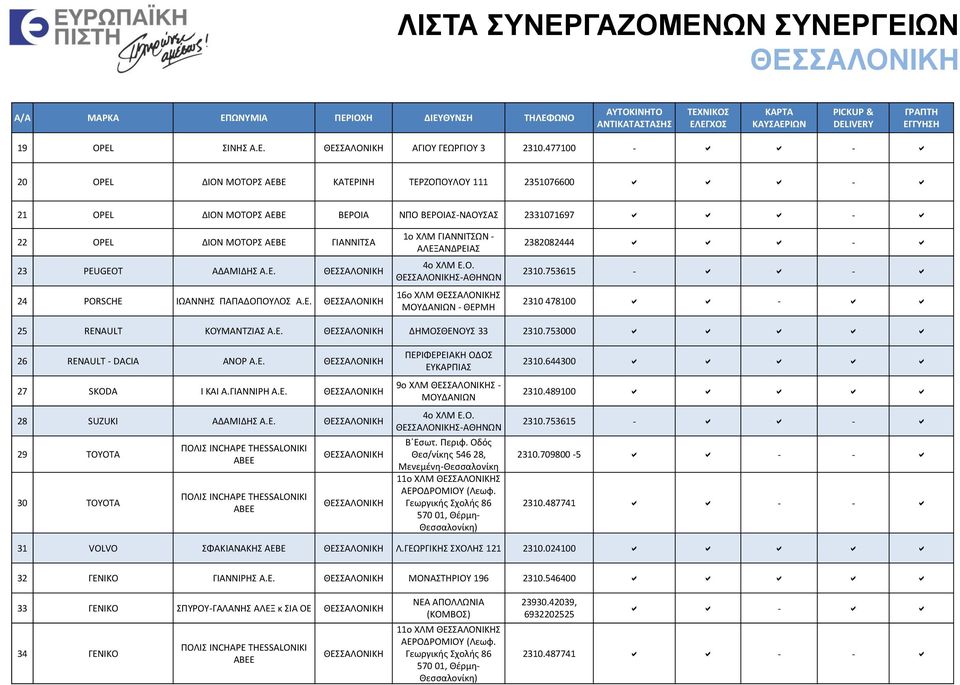 PEUGEOT ΑΔΑΜΙΔΗΣ Α.Ε. ΘΕΣΣΑΛΟΝΙΚΗ 24 PORSCHE ΙΩΑΝΝΗΣ ΠΑΠΑΔΟΠΟΥΛΟΣ Α.Ε. ΘΕΣΣΑΛΟΝΙΚΗ 1ο ΧΛΜ ΓΙΑΝΝΙΤΣΩΝ - ΑΛΕΞΑΝΔΡΕΙΑΣ 4ο ΧΛΜ Ε.Ο. ΘΕΣΣΑΛΟΝΙΚΗΣ-ΑΘΗΝΩΝ 16ο ΧΛΜ ΘΕΣΣΑΛΟΝΙΚΗΣ ΜΟΥΔΑΝΙΩΝ - ΘΕΡΜΗ 2382082444 a a a - a 2310.