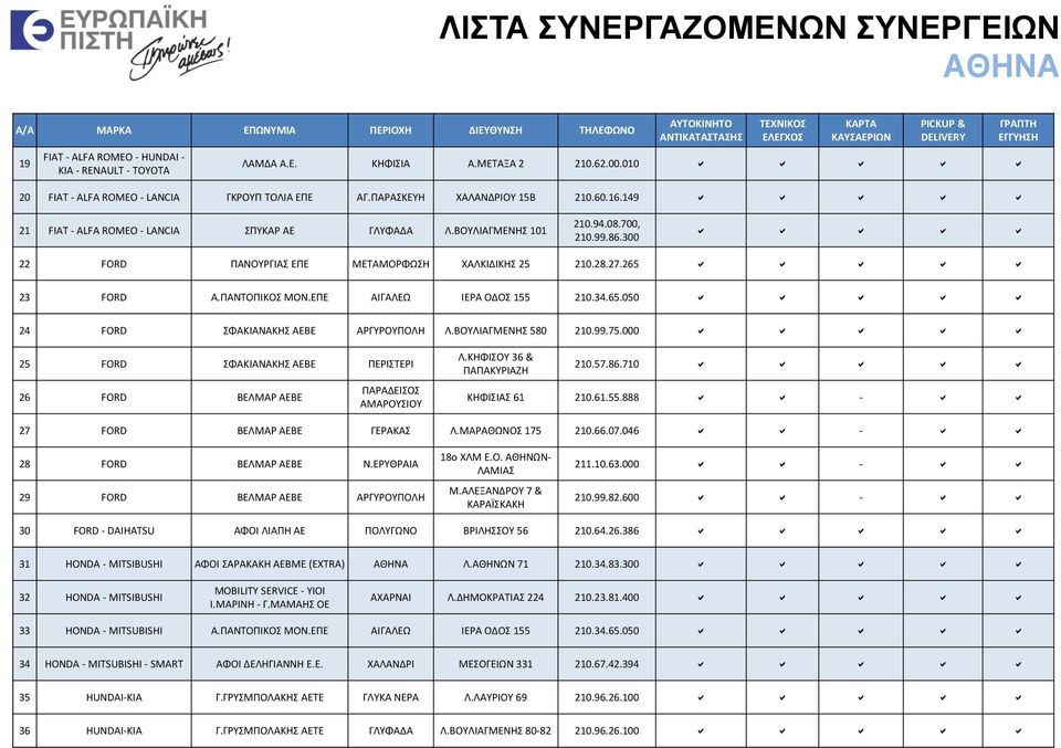 265 a a a a a 23 FORD Α.ΠΑΝΤΟΠΙΚΟΣ ΜΟΝ.ΕΠΕ ΑΙΓΑΛΕΩ ΙΕΡΑ ΟΔΟΣ 155 210.34.65.050 a a a a a 24 FORD ΣΦΑΚΙΑΝΑΚΗΣ ΑΕΒΕ ΑΡΓΥΡΟΥΠΟΛΗ Λ.ΒΟΥΛΙΑΓΜΕΝΗΣ 580 210.99.75.