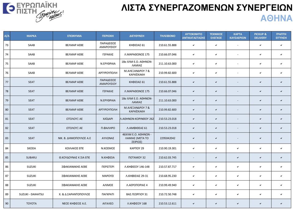 888 a a - a a 78 SEAT ΒΕΛΜΑΡ ΑΕΒΕ ΓΕΡΑΚΑΣ Λ.ΜΑΡΑΘΩΝΟΣ 175 210.66.07.046 a a - a a 79 SEAT ΒΕΛΜΑΡ ΑΕΒΕ Ν.ΕΡΥΘΡΑΙΑ 80 SEAT ΒΕΛΜΑΡ ΑΕΒΕ ΑΡΓΥΡΟΥΠΟΛΗ 18ο ΧΛΜ Ε.Ο. ΑΘΗΝΩΝ- Μ.ΑΛΕΞΑΝΔΡΟΥ 7 & ΚΑΡΑΪΣΚΑΚΗ 211.