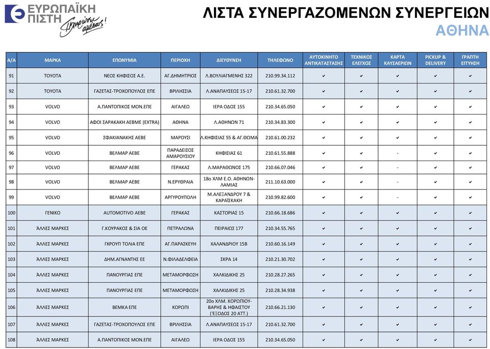 ΘΩΜΑ 210.61.00.232 a a a a a 96 VOLVO ΒΕΛΜΑΡ ΑΕΒΕ ΠΑΡΑΔΕΙΣΟΣ ΑΜΑΡΟΥΣΙΟΥ ΚΗΦΙΣΙΑΣ 61 210.61.55.888 a a - a a 97 VOLVO ΒΕΛΜΑΡ ΑΕΒΕ ΓΕΡΑΚΑΣ Λ.ΜΑΡΑΘΩΝΟΣ 175 210.66.07.046 a a - a a 98 VOLVO ΒΕΛΜΑΡ ΑΕΒΕ Ν.