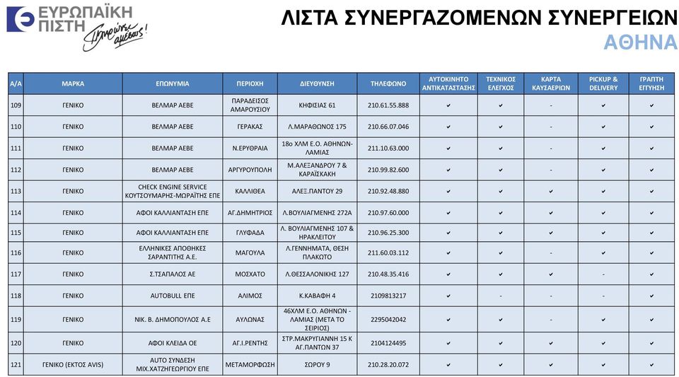 600 a a - a a ΚΑΛΛΙΘΕΑ ΑΛΕΞ.ΠΑΝΤΟΥ 29 210.92.48.880 a a a a a 114 ΓΕΝΙΚΟ ΑΦΟΙ ΚΑΛΛΙΑΝΤΑΣΗ ΕΠΕ ΑΓ.ΔΗΜΗΤΡΙΟΣ Λ.ΒΟΥΛΙΑΓΜΕΝΗΣ 272Α 210.97.60.000 a a a a a 115 ΓΕΝΙΚΟ ΑΦΟΙ ΚΑΛΛΙΑΝΤΑΣΗ ΕΠΕ ΓΛΥΦΑΔΑ 116 ΓΕΝΙΚΟ ΕΛΛΗΝΙΚΕΣ ΑΠΟΘΗΚΕΣ ΣΑΡΑΝΤΙΤΗΣ Α.