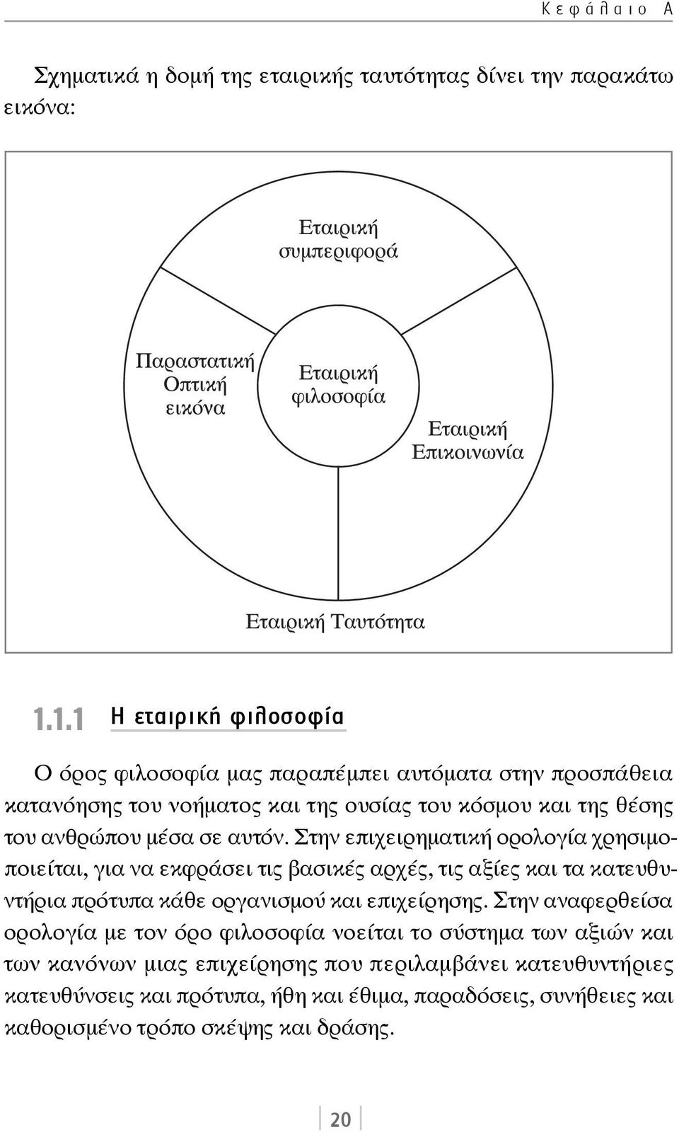 σε αυτόν. Στην επιχειρηματική ορολογία χρησιμοποιείται, για να εκφράσει τις βασικές αρχές, τις αξίες και τα κατευθυντήρια πρότυπα κάθε οργανισμού και επιχείρησης.