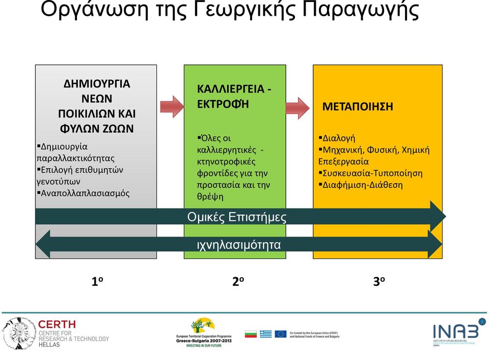 καλλιεργητικές - κτηνοτροφικές φροντίδες για την προστασία και την θρέψη Ομικές Επιστήμες