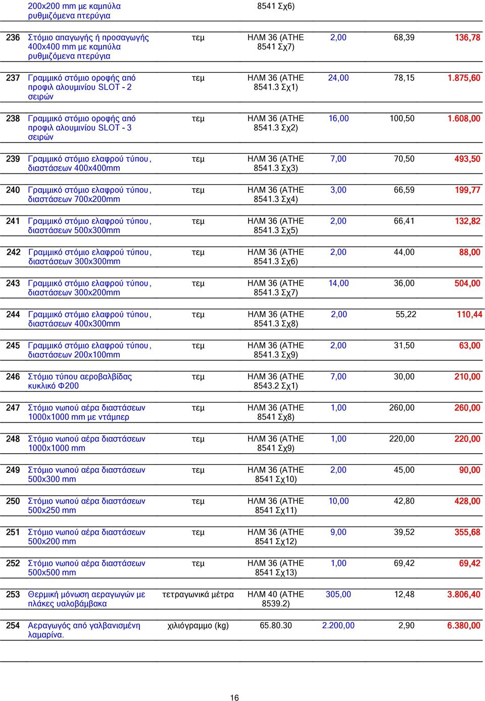 608 608, 239 Γραµµικό στόµιο ελαφρού τύπου, διαστάσεων 4x4mm 8541.3 Σχ3) 7, 70,50 493,50 240 Γραµµικό στόµιο ελαφρού τύπου, διαστάσεων 7x2mm 8541.