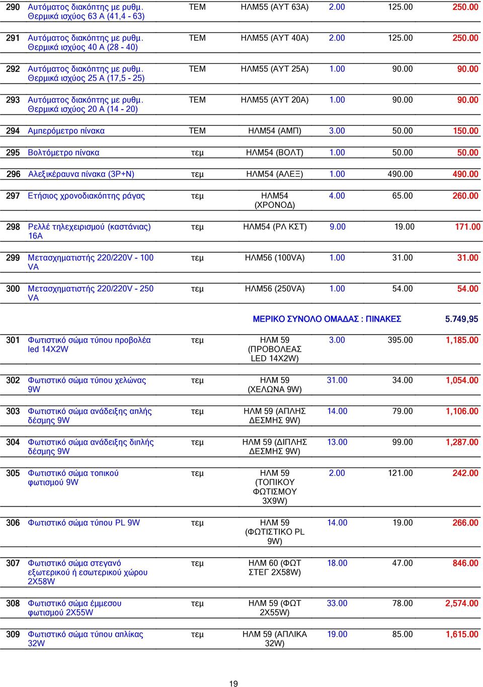 90. ΗΛΜ55 (ΑΥΤ 20Α) 1. 90. 90. 294 Αµπερόµετρο πίνακα ΗΛΜ54 (ΑΜΠ) 3. 50. 150. 295 Βολτόµετρο πίνακα ΗΛΜ54 (ΒΟΛΤ) 1. 50. 50. 296 Αλεξικέραυνα πίνακα (3Ρ+Ν) ΗΛΜ54 (ΑΛΕΞ) 1. 490.