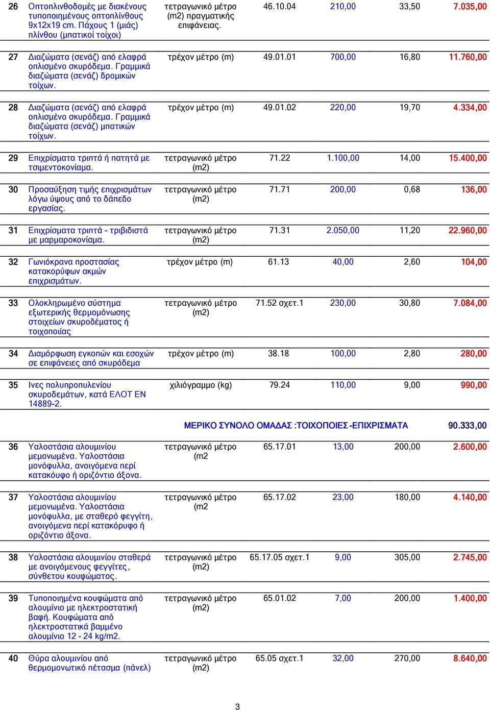τρέχον µέτρο (m) 49.01.01 7, 16,80 11.760 760, τρέχον µέτρο (m) 49.01.02 220, 19,70 4.334 334, 29 Επιχρίσµατα τριπτά ή πατητά µε τσιµεντοκονίαµα.