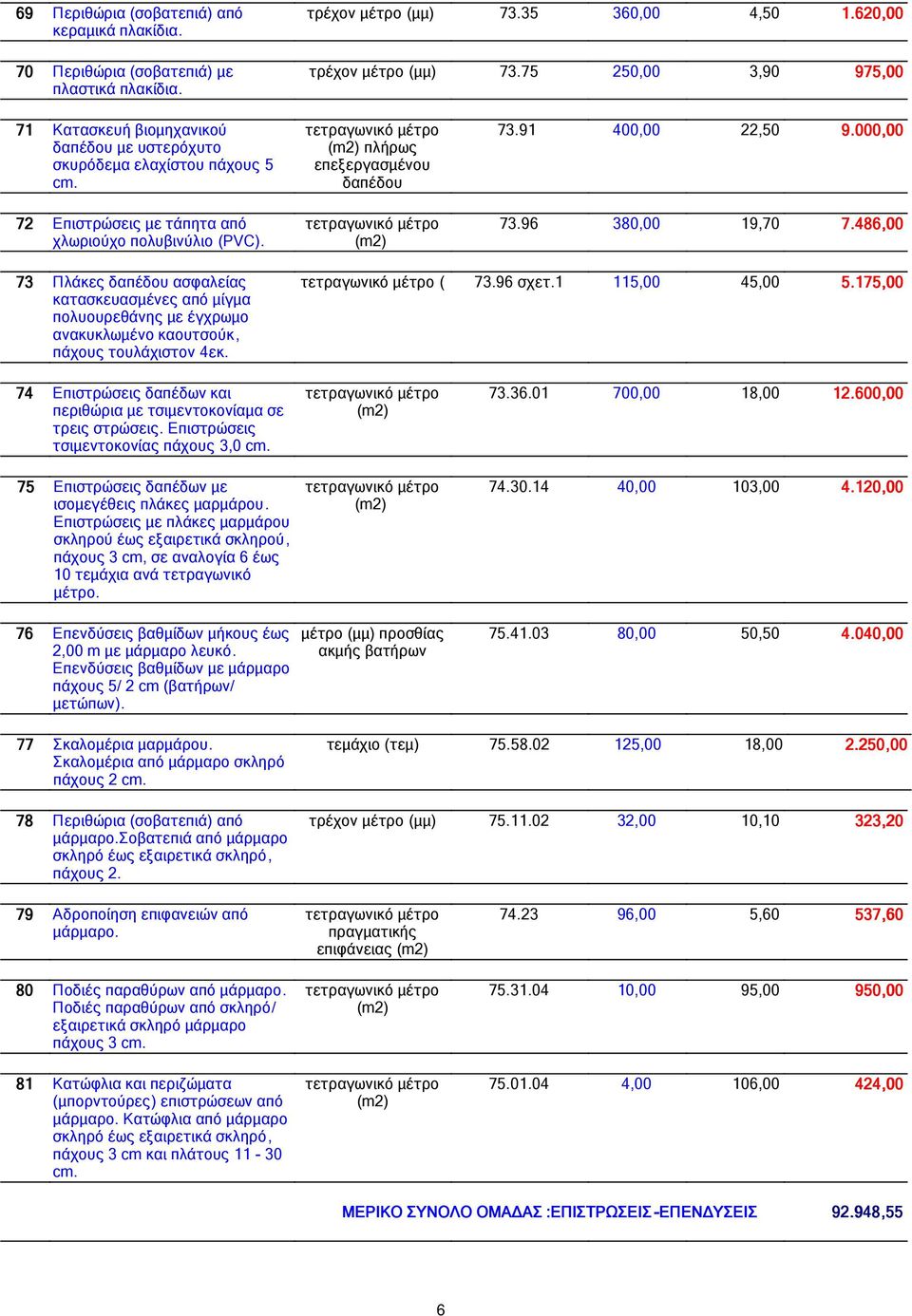 91 4, 22,50 9.0 0, 73.96 380, 19,70 7.486 486, 73 Πλάκες δαπέδου ασφαλείας κατασκευασµένες από µίγµα πολυουρεθάνης µε έγχρωµο ανακυκλωµένο καουτσούκ, πάχους τουλάχιστον 4εκ. ( 73.96 σχετ.1 115, 45, 5.