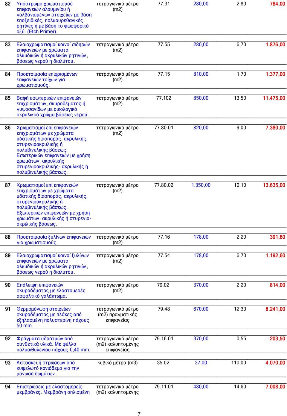 85 Βαφή εσωτερικών επιφανειών επιχρισµάτων, σκυροδέµατος ή γυψοσανίδων µε οικολογικό ακρυλικοό χρώµα βάσεως νερού.