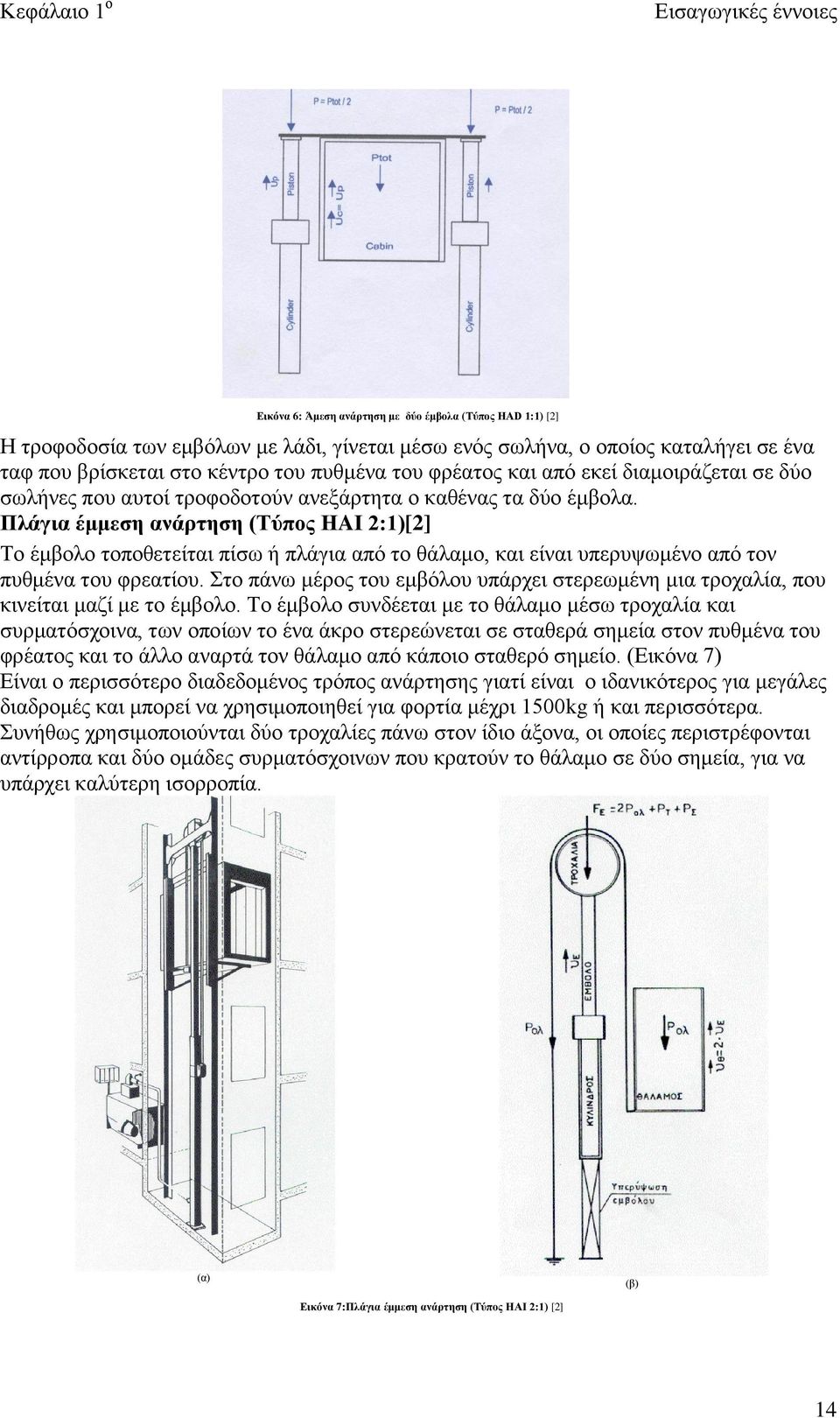 Πλάγια έμμεση ανάρτηση (Τύπος ΗAΙ :1)[] Το έμβολο τοποθετείται πίσω ή πλάγια από το θάλαμο, και είναι υπερυψωμένο από τον πυθμένα του φρεατίου.