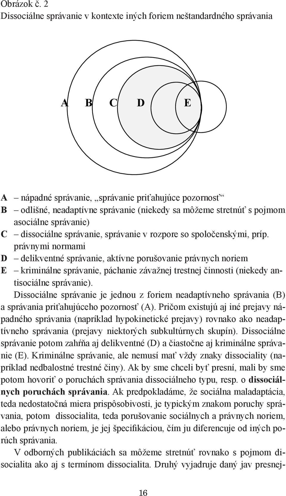 pojmom asociálne správanie) C dissociálne správanie, správanie v rozpore so spoločenskými, príp.