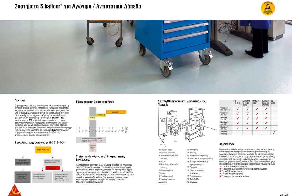Τα συστήματα Sikafloor ESD (αντιστατικά) και ECF (αγώγιμα) χρησιμοποιούνται είτε για να αποτρέψουν ηλεκτρικές παρεμβολές σε ευαίσθητο ηλεκτρονικό εξοπλισμό, είτε για να μη δημιουργούνται εκκενώσεις