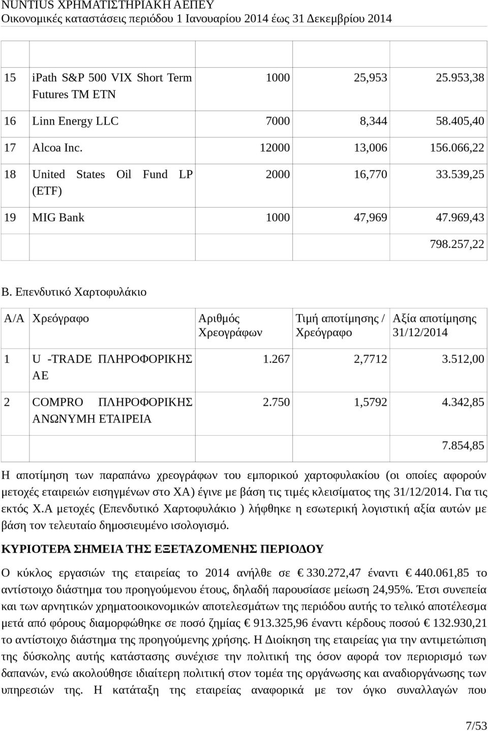 Επενδυτικό Χαρτοφυλάκιο Α/Α Χρεόγραφο Αριθμός Χρεογράφων Τιμή αποτίμησης / Χρεόγραφο Αξία αποτίμησης 31/12/2014 1 U -TRADE ΠΛΗΡΟΦΟΡΙΚΗΣ ΑΕ 2 COMPRO ΠΛΗΡΟΦΟΡΙΚΗΣ ΑΝΩΝΥΜΗ ΕΤΑΙΡΕΙΑ 1.267 2,7712 3.