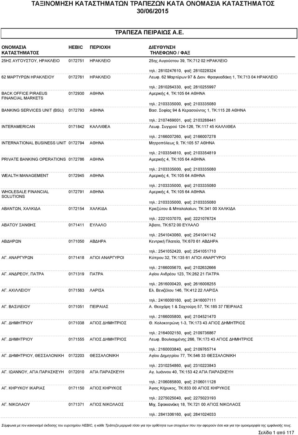 : 2810264330, φαξ: 2810255997 BACK OFFICE PIRAEUS FINANCIAL MARKETS 0172930 ΑΘΗΝΑ Αμερικής 4, ΤΚ:105 64 ΑΘΗΝΑ τηλ.: 2103335000, φαξ: 2103335080 BANKING SERVICES UNIT (BSU) 0172793 ΑΘΗΝΑ Βασ.