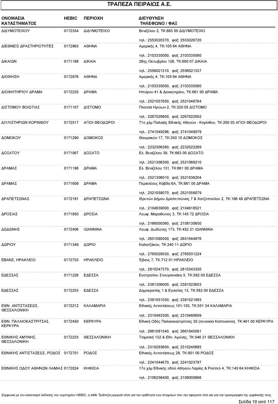 : 2103335000, φαξ: 2103335080 ΙΟΙΚΗΤΗΡΙΟΥ ΡΑΜΑ 0172235 ΡΑΜΑ Ηπείρου 41 & ιοικητηρίου, ΤΚ:661 00 ΡΑΜΑ τηλ.