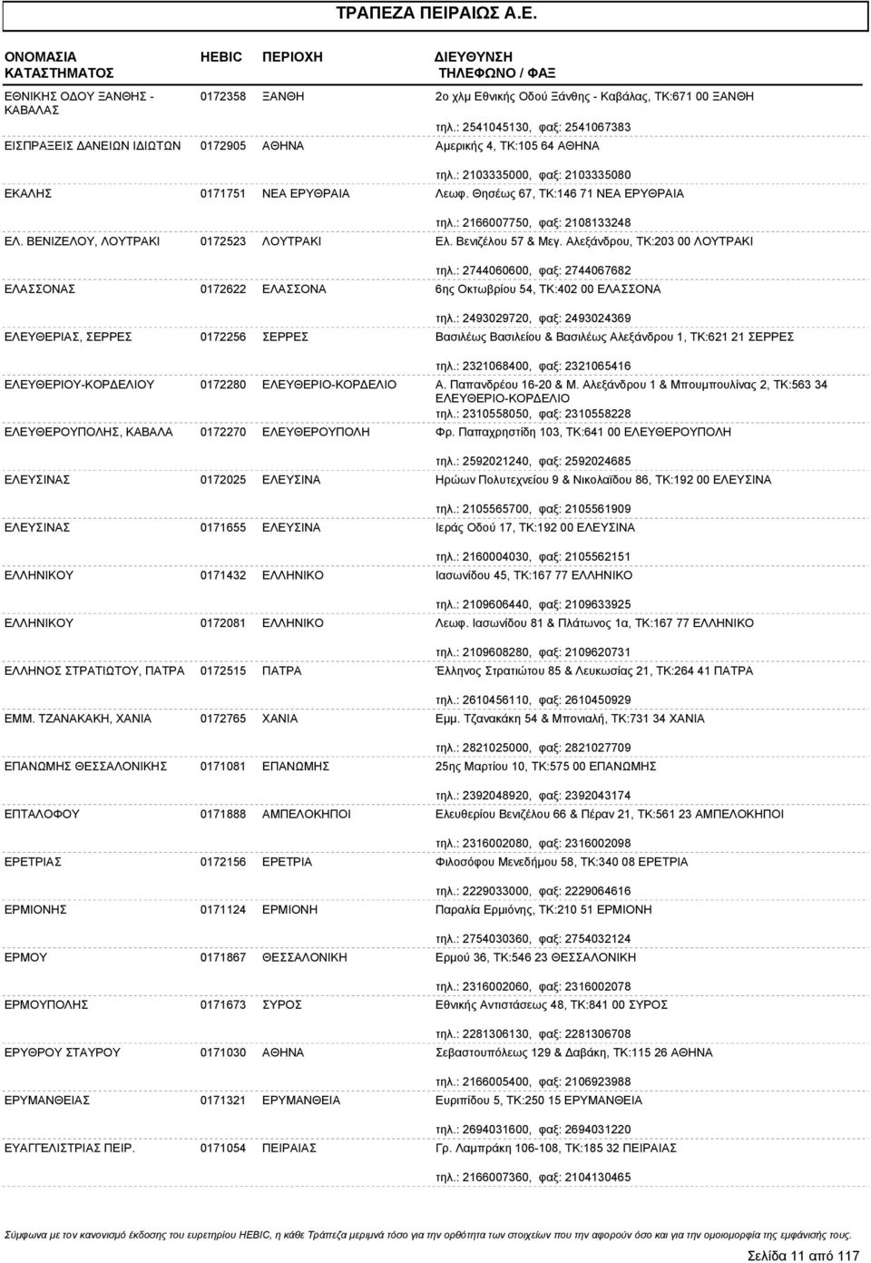 Θησέως 67, ΤΚ:146 71 ΝΕΑ ΕΡΥΘΡΑΙΑ τηλ.: 2166007750, φαξ: 2108133248 ΕΛ. ΒΕΝΙΖΕΛΟΥ, ΛΟΥΤΡΑΚΙ 0172523 ΛΟΥΤΡΑΚΙ Ελ. Βενιζέλου 57 & Μεγ. Αλεξάνδρου, ΤΚ:203 00 ΛΟΥΤΡΑΚΙ τηλ.