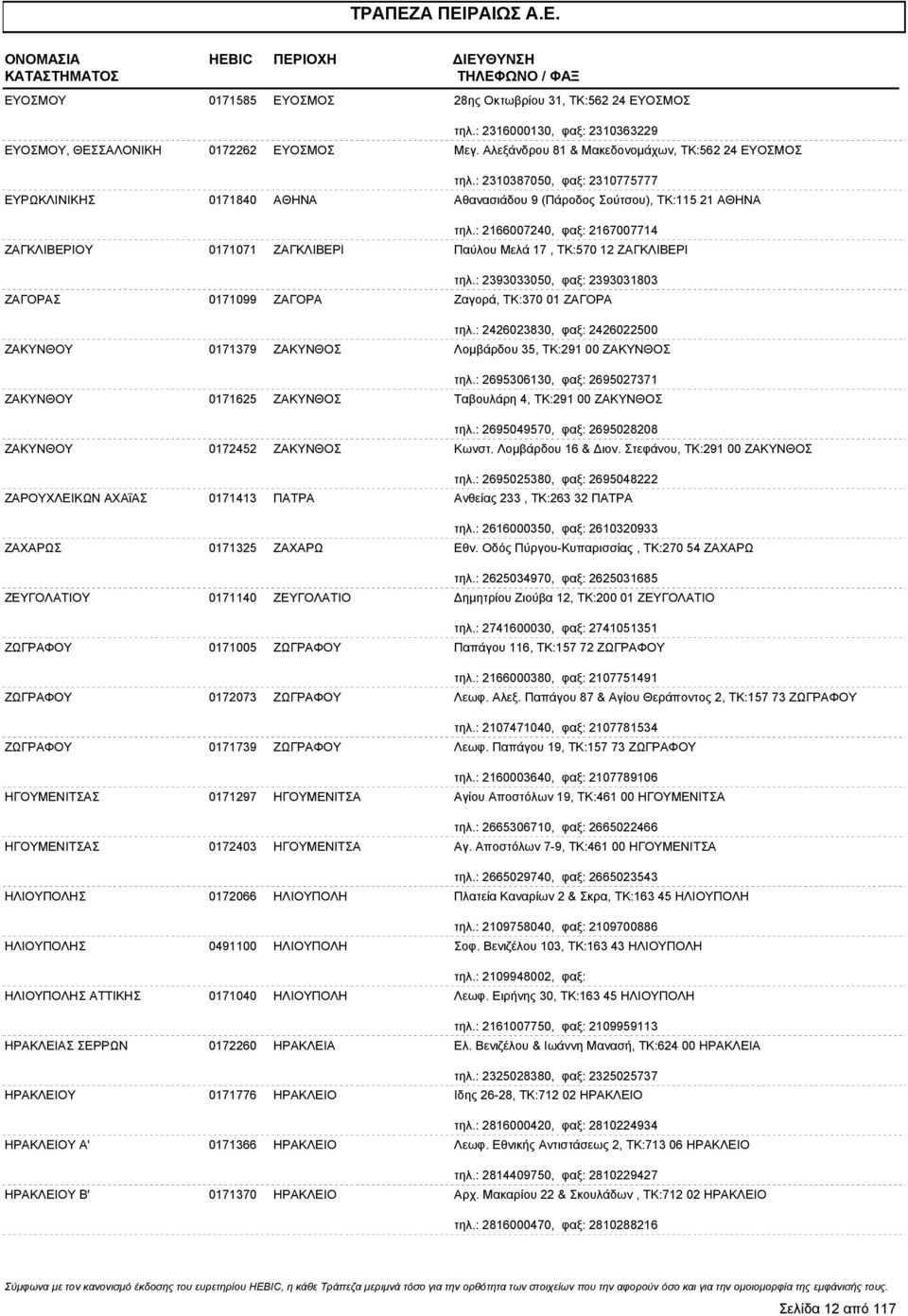 : 2166007240, φαξ: 2167007714 ΖΑΓΚΛΙΒΕΡΙΟΥ 0171071 ΖΑΓΚΛΙΒΕΡΙ Παύλου Μελά 17, ΤΚ:570 12 ΖΑΓΚΛΙΒΕΡΙ τηλ.: 2393033050, φαξ: 2393031803 ΖΑΓΟΡΑΣ 0171099 ΖΑΓΟΡΑ Ζαγορά, ΤΚ:370 01 ΖΑΓΟΡΑ τηλ.