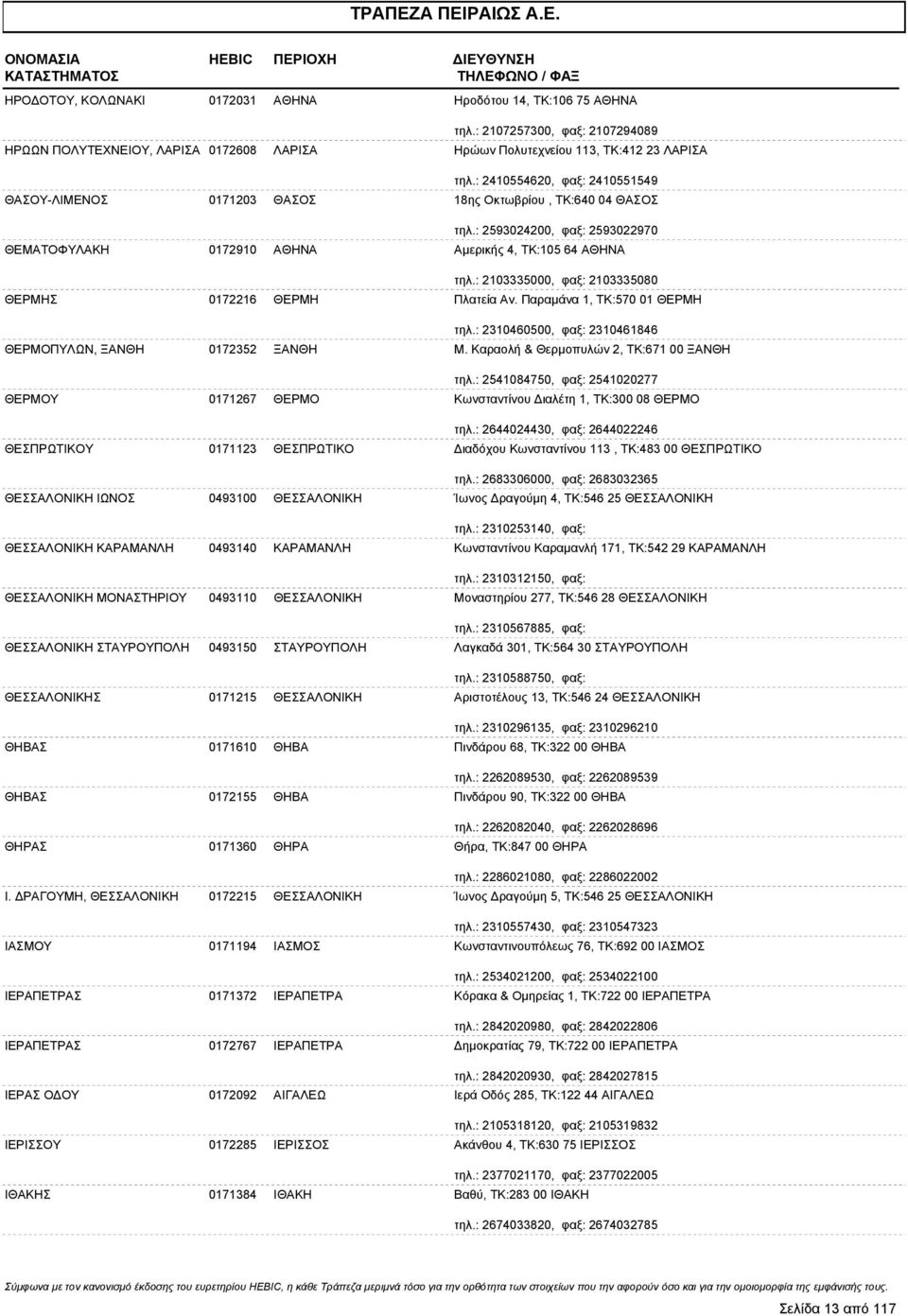 : 2410554620, φαξ: 2410551549 ΘΑΣΟΥ-ΛΙΜΕΝΟΣ 0171203 ΘΑΣΟΣ 18ης Οκτωβρίου, ΤΚ:640 04 ΘΑΣΟΣ τηλ.: 2593024200, φαξ: 2593022970 ΘΕΜΑΤΟΦΥΛΑΚΗ 0172910 ΑΘΗΝΑ Αμερικής 4, ΤΚ:105 64 ΑΘΗΝΑ τηλ.