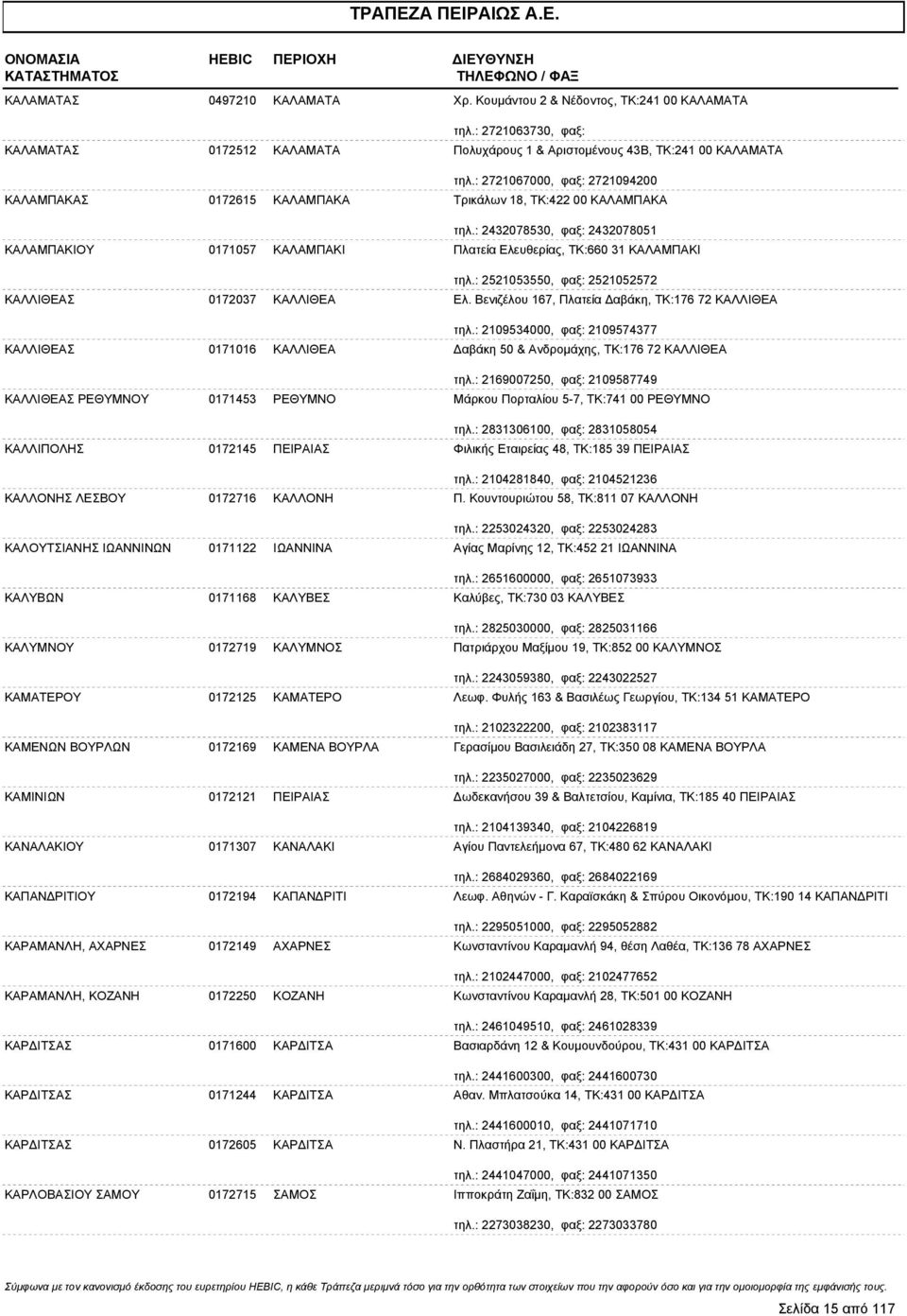 : 2432078530, φαξ: 2432078051 ΚΑΛΑΜΠΑΚΙΟΥ 0171057 ΚΑΛΑΜΠΑΚΙ Πλατεία Ελευθερίας, ΤΚ:660 31 ΚΑΛΑΜΠΑΚΙ τηλ.: 2521053550, φαξ: 2521052572 ΚΑΛΛΙΘΕΑΣ 0172037 ΚΑΛΛΙΘΕΑ Ελ.